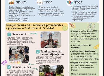 HOME – Centar za socijalnu podršku i inovacije sudjelovao na Ljetnoj školi „Socijalni rad i razvoj zajednice“ i XV. konferenciji socijalnog rada “Obitelji i socijalni rad: nova stvarnost”
